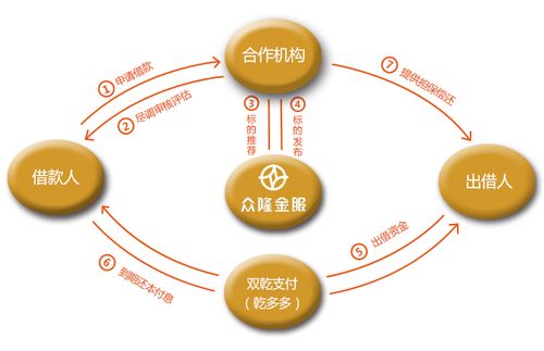 宜宾众邦商务信息咨询